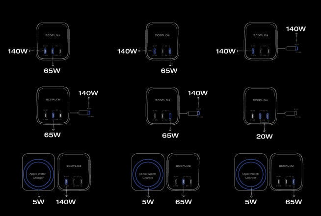 Carga de 4 dispositivos a la vez