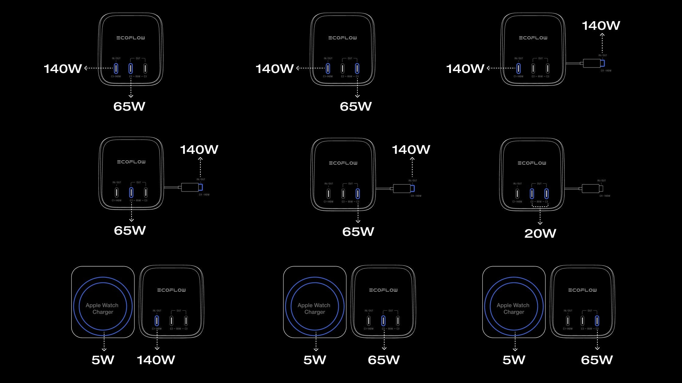 Carga de 4 dispositivos a la vez