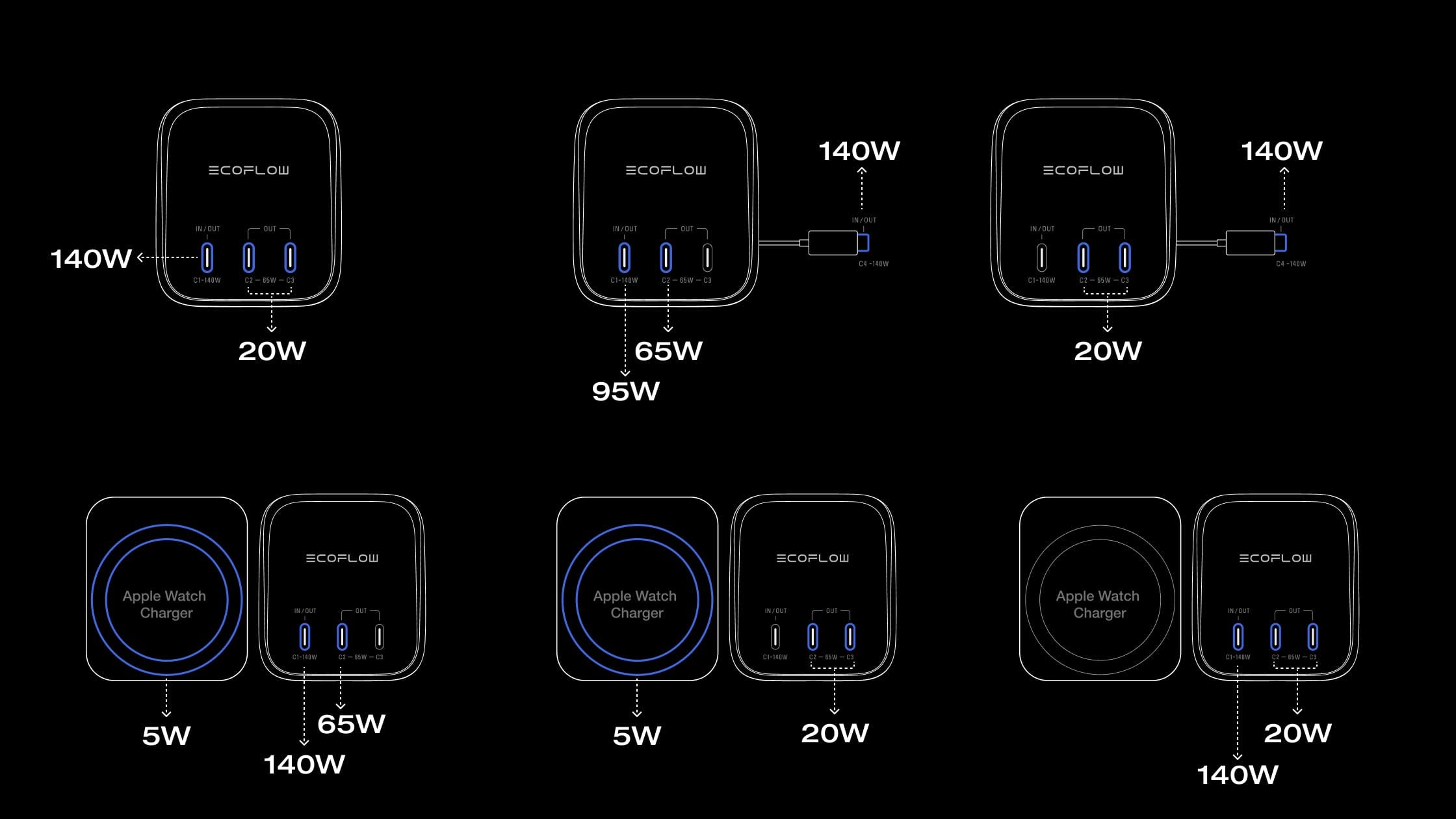 Carga de 4 dispositivos a la vez