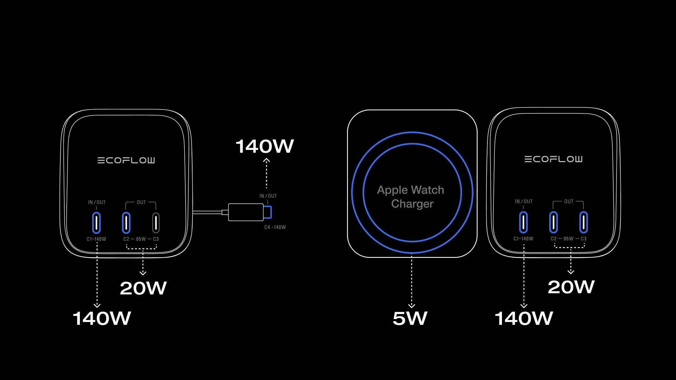 Carga de 4 dispositivos a la vez