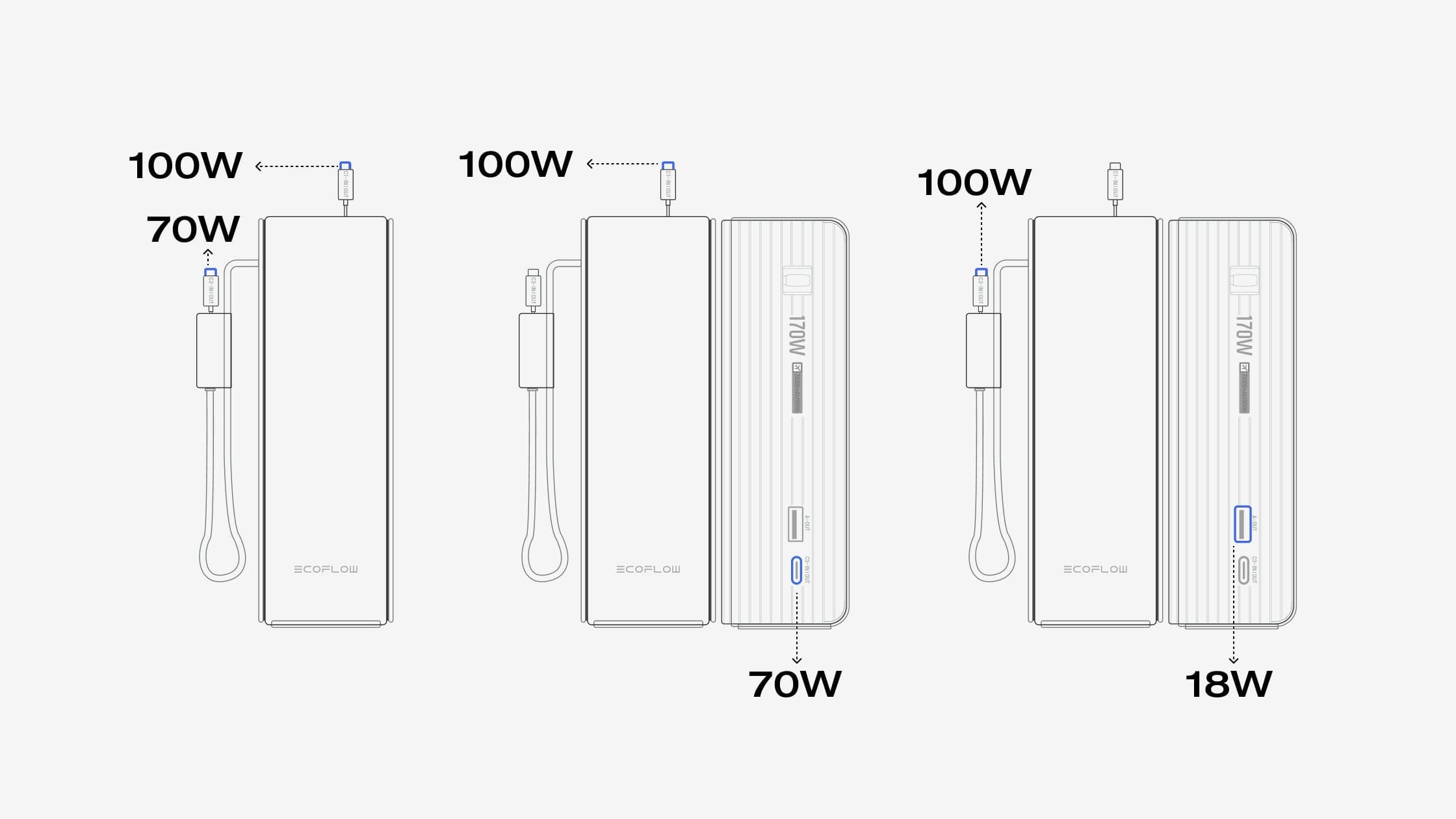 Cargador multipuerto