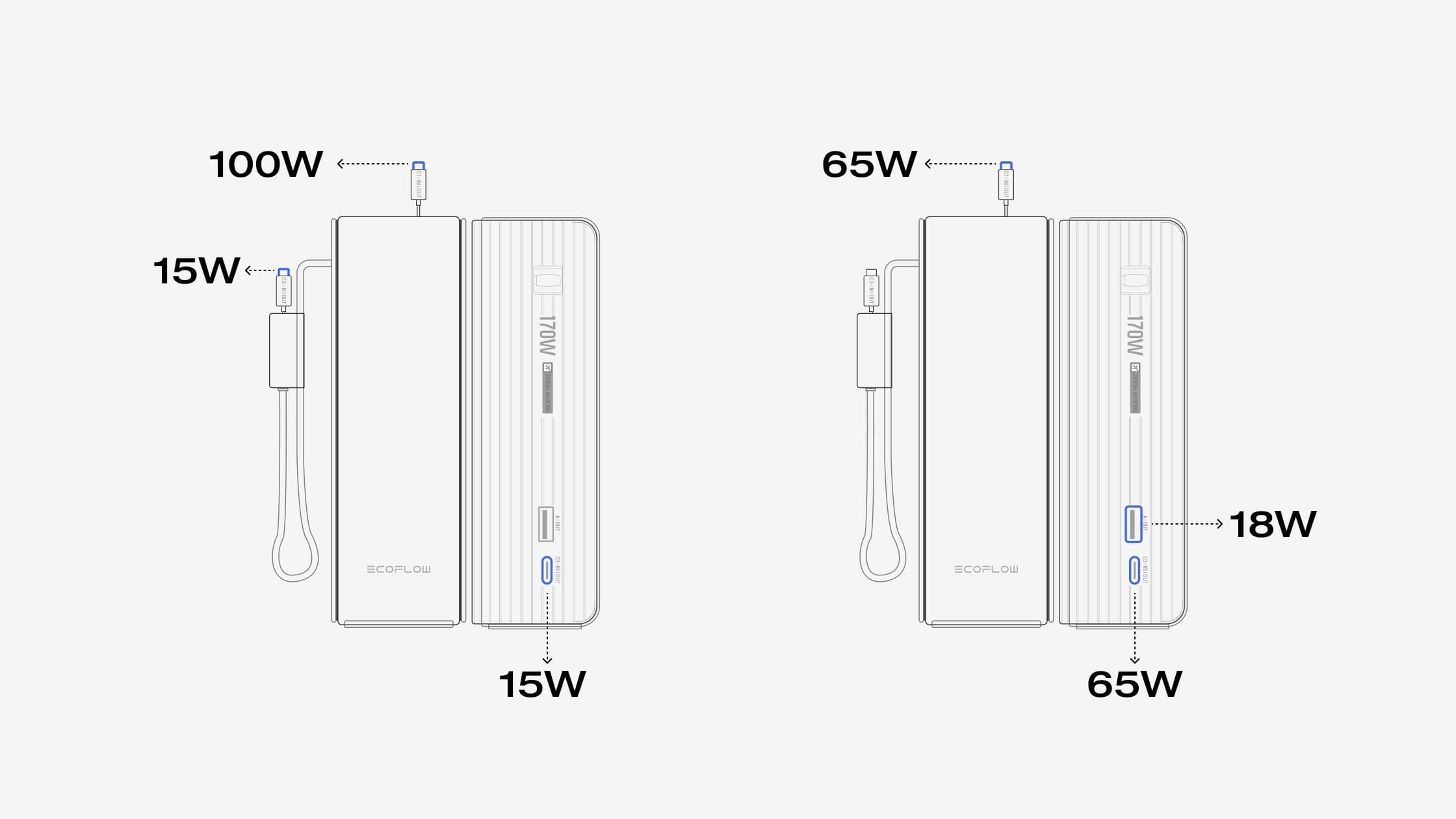 Cargador multipuerto