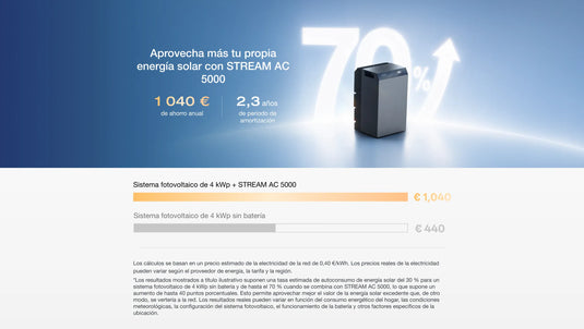 EcoFlow STREAM AC 5000 EcoFlow ES