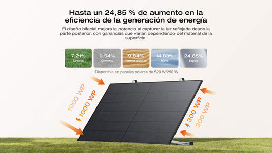 WN Kit Solar EcoFlow STREAM Series BKW II EcoFlow ES
