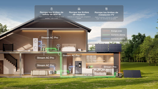 WN Kit Solar EcoFlow STREAM Series BKW II EcoFlow ES
